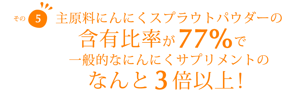 主原料にんにくスプラウトパウダーの含有比率が77%で、一般的なにんにくサプリメントのなんと3倍以上！